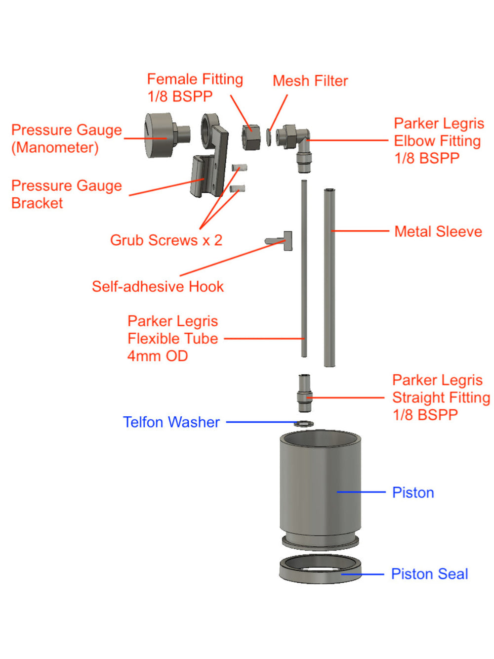 Photo of CAFELAT Robot Pressure Gauge Kit ( ) [ Cafelat ] [ Parts ]