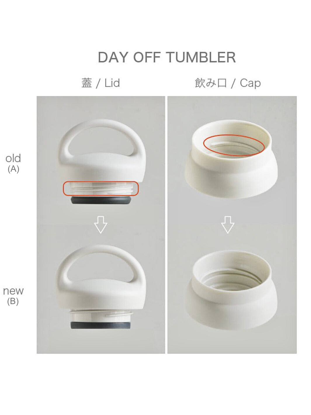 KINTO DAY OFF TUMBLER and TRAVEL TUMBLER (500ml/17oz) Replacement Silicone Gaskets (B)