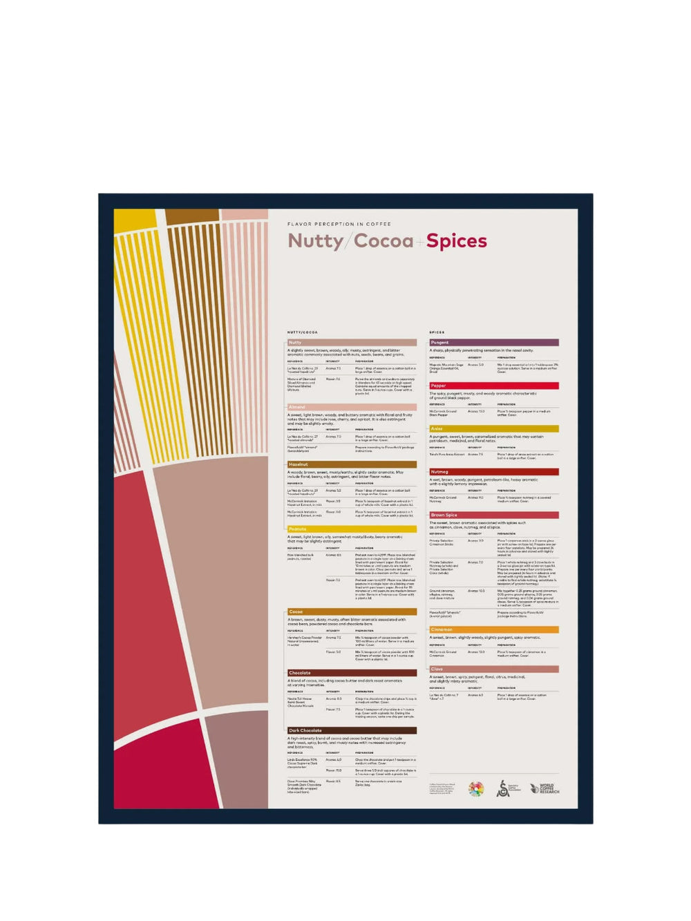 Photo of SCA Flavour Perception in Coffee Poster (Nutty/Cocoa/Spices) ( Default Title ) [ SCA ] [ Posters ]